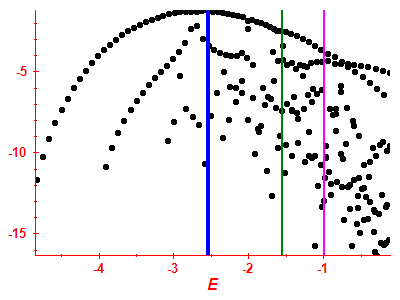 Strength function log